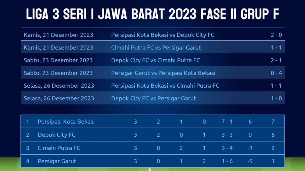 Grup F, Persipasi & Depok City Berhasil Lolos Semifinal