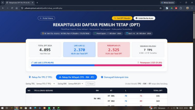Berita Sumedang