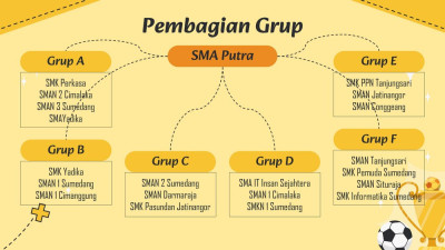 Berita Sumedang