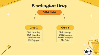 Berita Sumedang