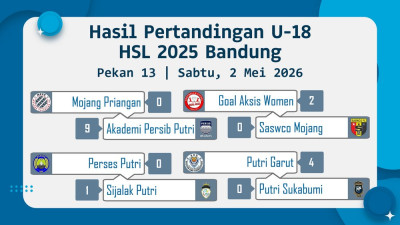 Berita Sumedang