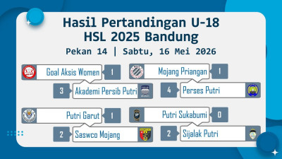 Berita Sumedang