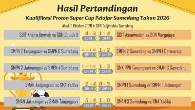 Warta 2