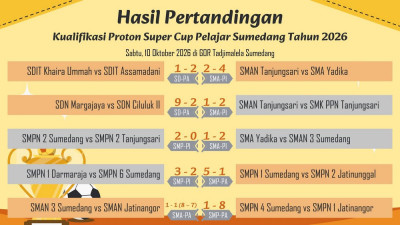 Berita Sumedang