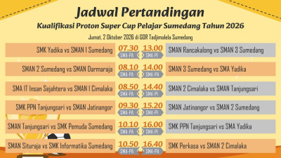 Berita Sumedang