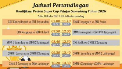 Berita Sumedang