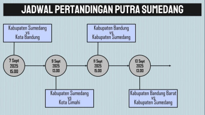 Berita Sumedang