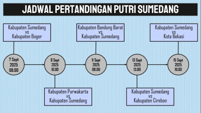 Berita Sumedang