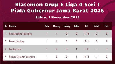 Berita Sumedang