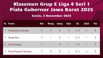 Berita Sumedang