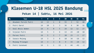 Berita Sumedang
