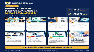 Berita Sumedang