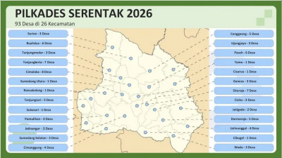 Berita Sumedang